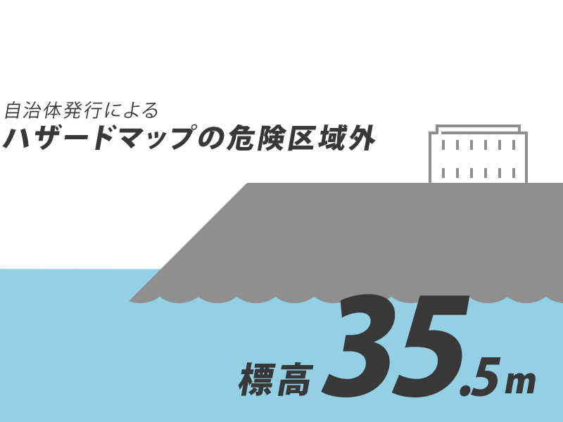 ハザードマップの危険区域外